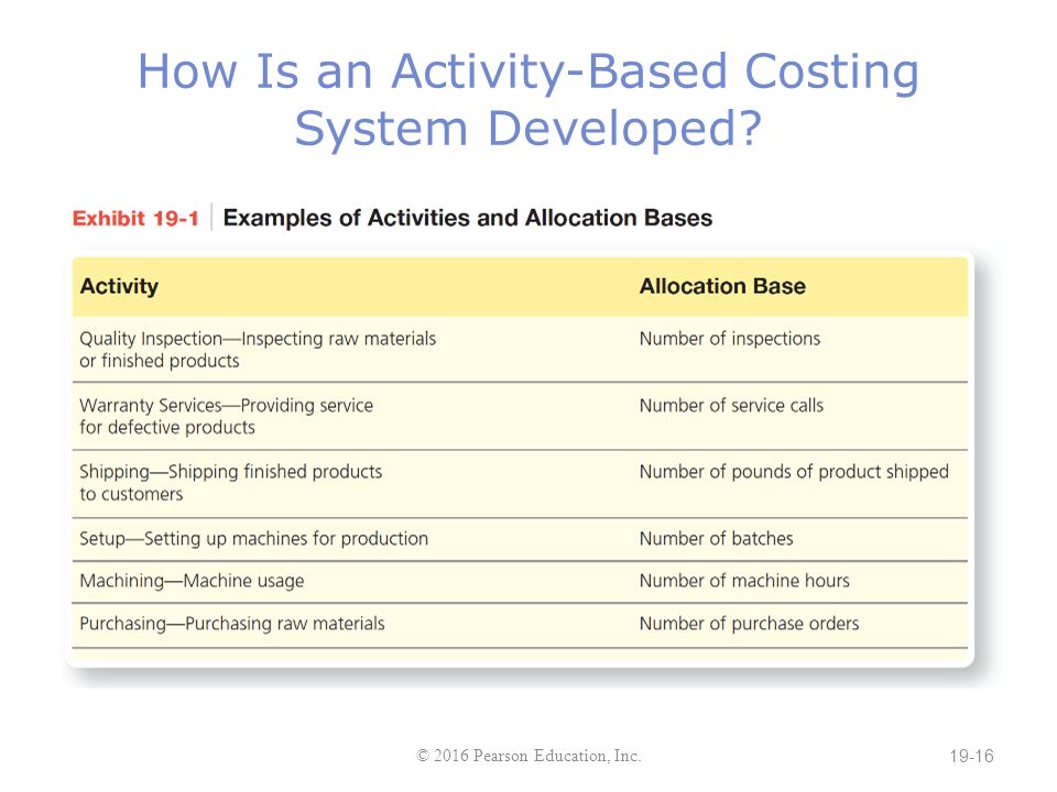 Traditional Costing Vs. Activity-Based Costing